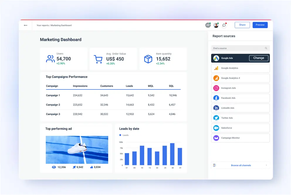 A data analytics dashboard displaing various metrics and insights, showing the importance of data analytics to digital marketing.
